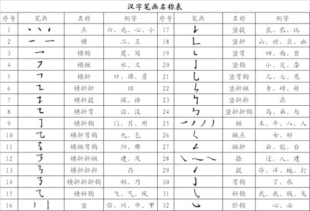 漢字筆畫