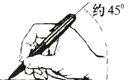 執(zhí)筆方法