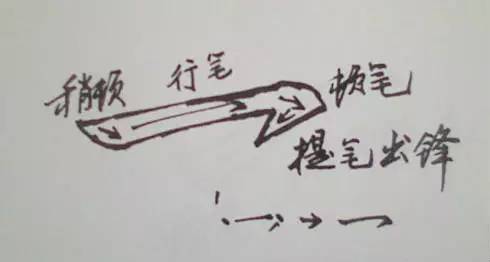鋒格練字