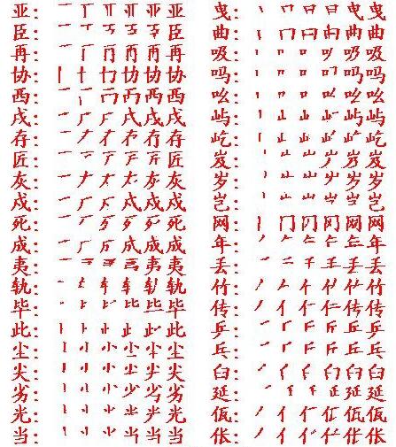 筆順