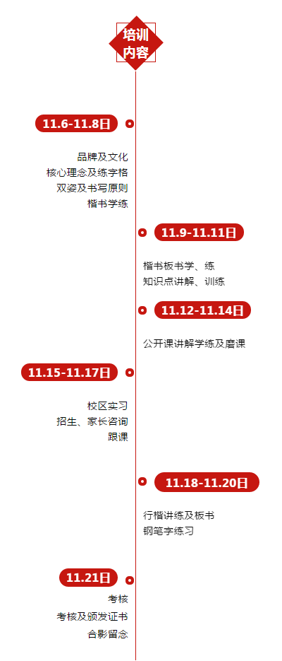 鋒格練字師資培訓內容安排