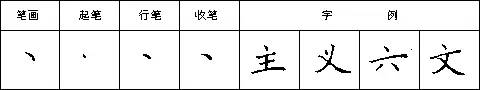 點(diǎn)畫的寫法