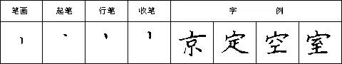 豎點(diǎn)的寫法