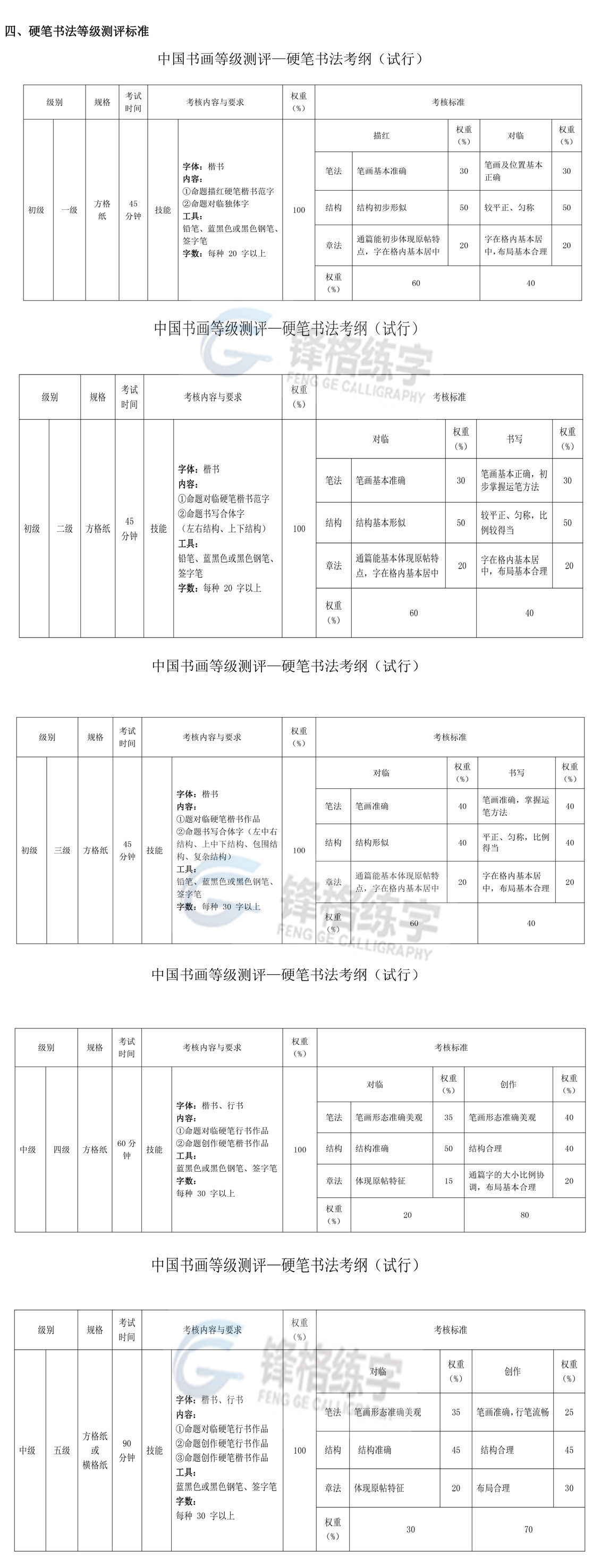 2019年春季硬筆書法考試考綱