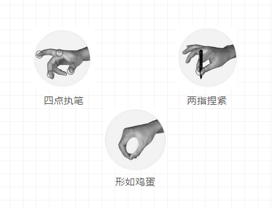 鋒格練字握筆姿勢(shì)圖