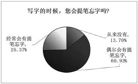 書(shū)法教育加盟
