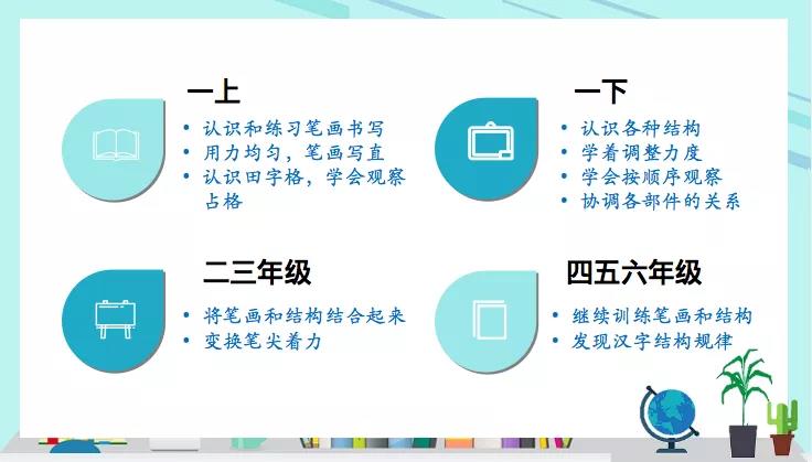 練字