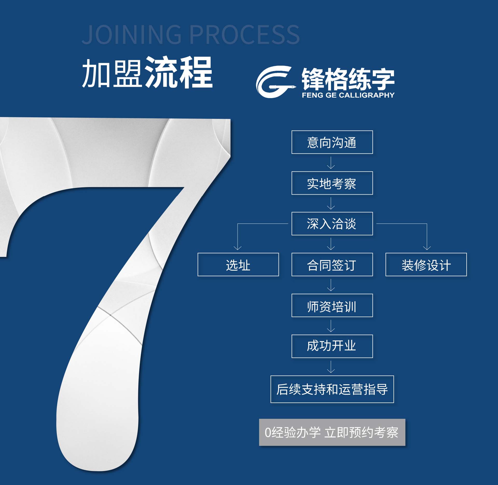 鋒格練字加盟流程