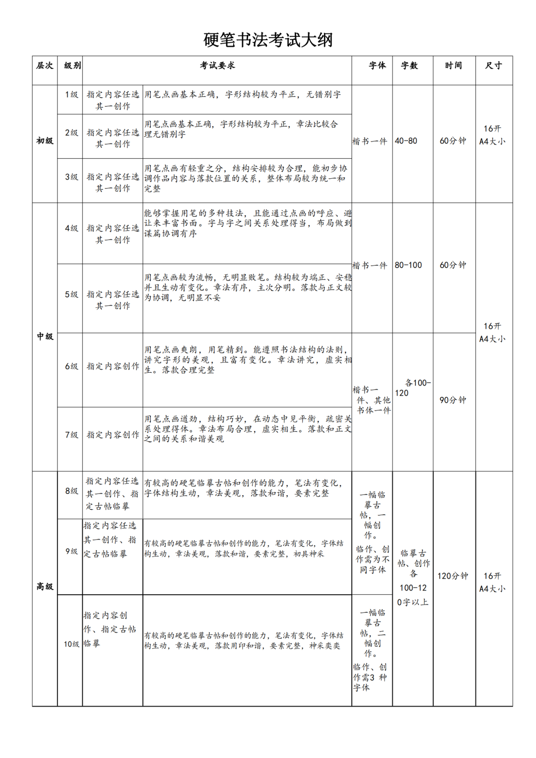 考試大綱
